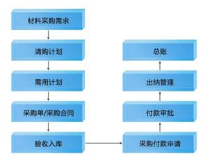 悅管通項(xiàng)目管理軟件系統(tǒng)產(chǎn)品說(shuō)明書(shū)