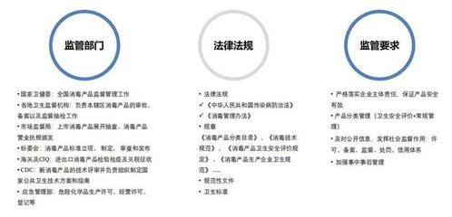 消毒產(chǎn)品備案合規(guī)要求盤點(diǎn) 從法律角度解析