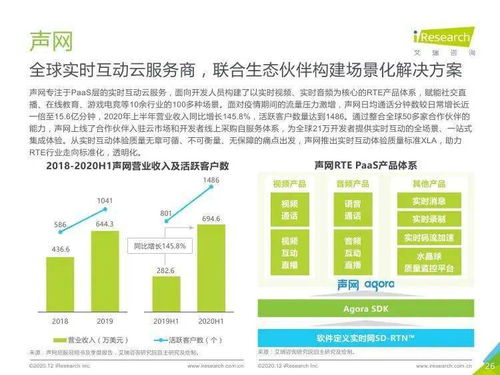 艾瑞咨詢《2020年全球互聯(lián)網(wǎng)通信云行業(yè)研究報(bào)告》解讀 教育信息咨詢服務(wù)的新機(jī)遇與挑戰(zhàn)